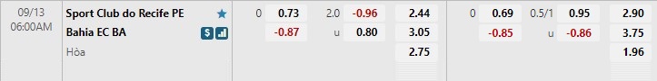 Nhận định Sport Recife vs Bahia 6h00 ngày 139 (Hạng 2 Brazil 2022) 1