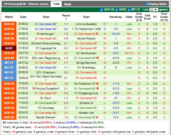 Nhận định Kaiserslautern vs Darmstadt 18h30 ngày 119 (Hạng 2 Đức 2022) 4