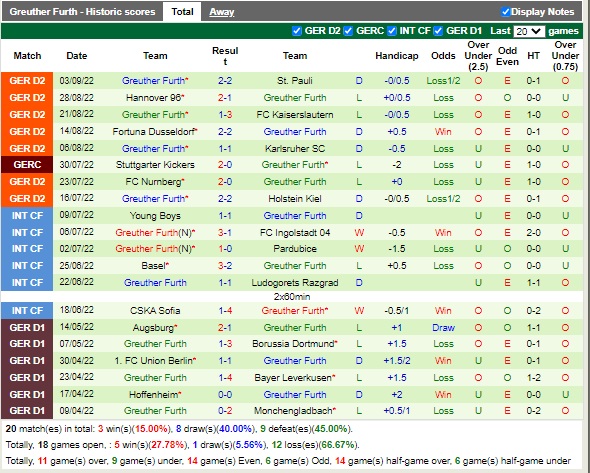 Nhận định Magdeburg vs Greuther Furth 18h30 ngày 119 (Hạng 2 Đức 2022) 4