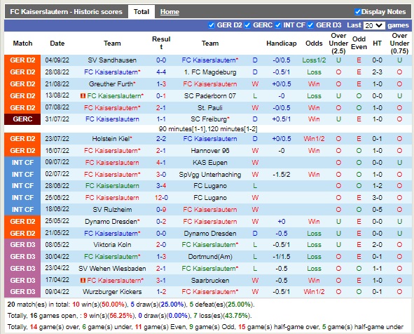 Nhận định Kaiserslautern vs Darmstadt 18h30 ngày 119 (Hạng 2 Đức 2022) 3