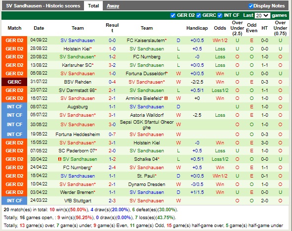 Nhận định StPauli vs Sandhausen 18h30 ngày 119 (Hạng 2 Đức 2022) 4