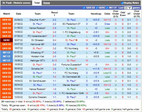 Nhận định StPauli vs Sandhausen 18h30 ngày 119 (Hạng 2 Đức 2022) 3