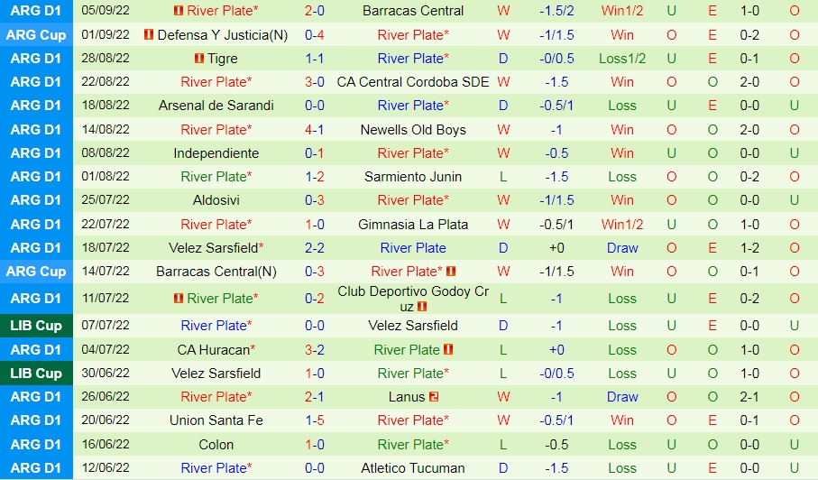 Nhận định Boca Juniors vs River Plate 3h00 ngày 129 (VĐQG Argentina 2022) 4