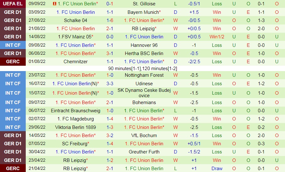 Nhận định Cologne vs Union Berlin 20h30 ngày 119 (VĐQG Đức 202223) 4