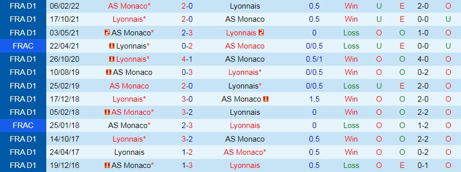 Nhận định bóng đá Monaco vs Lyon 1h45 ngày 129 (VĐQG Pháp 202223) 2