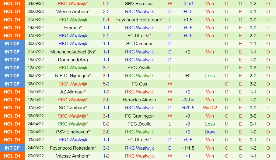 Nhận định PSV Eindhoven vs Waalwijk 19h30 ngày 119 (VĐQG Hà Lan 202223) 4