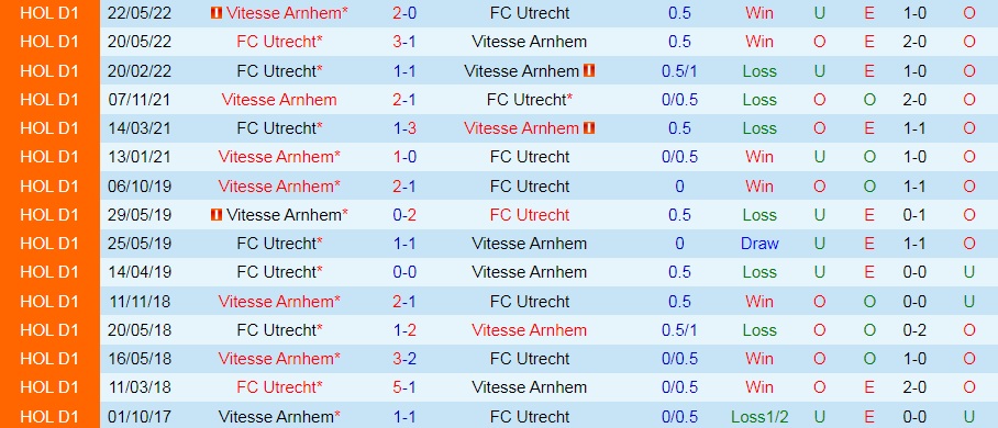 Nhận định, soi kèo Utrecht vs Vitesse 17h15 ngày 119 (VĐQG Hà Lan 202223) 2
