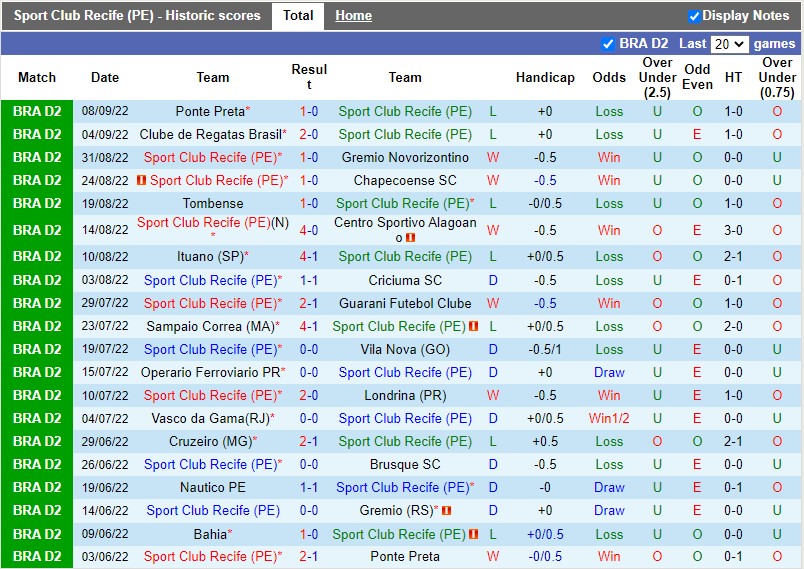 Nhận định Sport Recife vs Bahia 6h00 ngày 139 (Hạng 2 Brazil 2022) 3