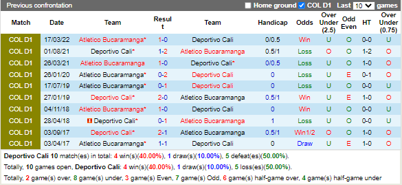 Nhận định Deportivo Cali vs Bucaramanga (8h15 ngày 129, VĐ Colombia) 2