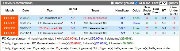 Nhận định Kaiserslautern vs Darmstadt 18h30 ngày 119 (Hạng 2 Đức 2022) 2