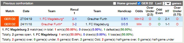 Nhận định Magdeburg vs Greuther Furth 18h30 ngày 119 (Hạng 2 Đức 2022) 2