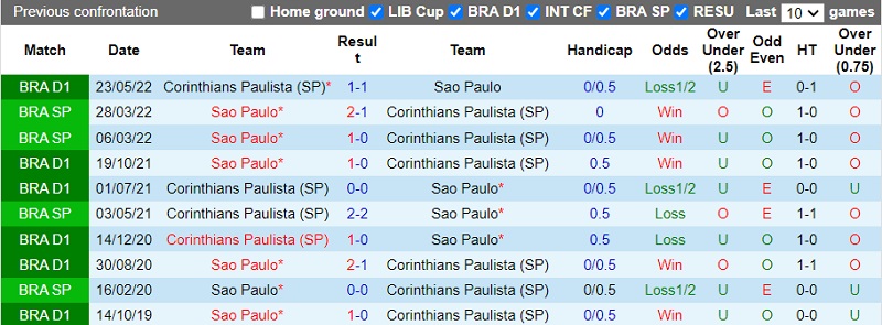 Nhận định Sao Paulo vs Corinthians 2h00 ngày 129 (VĐ Brazil 202223) 2 Nhận định Sao Paulo vs Corinthians 2h00 ngày 129 (VĐ Brazil 202223) 2