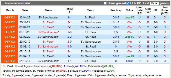 Nhận định StPauli vs Sandhausen 18h30 ngày 119 (Hạng 2 Đức 2022) 2
