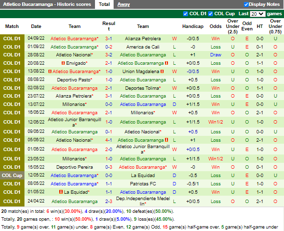 Nhận định Deportivo Cali vs Bucaramanga (8h15 ngày 129, VĐ Colombia) 4