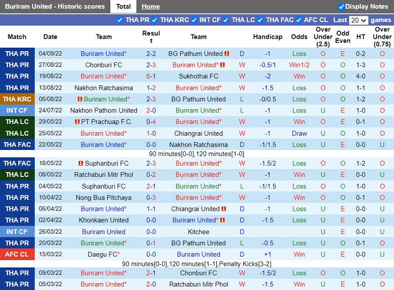 Nhận định Buriram vs Muang Thong 19h00 ngày 119 (VĐ Thái Lan 202223) 3