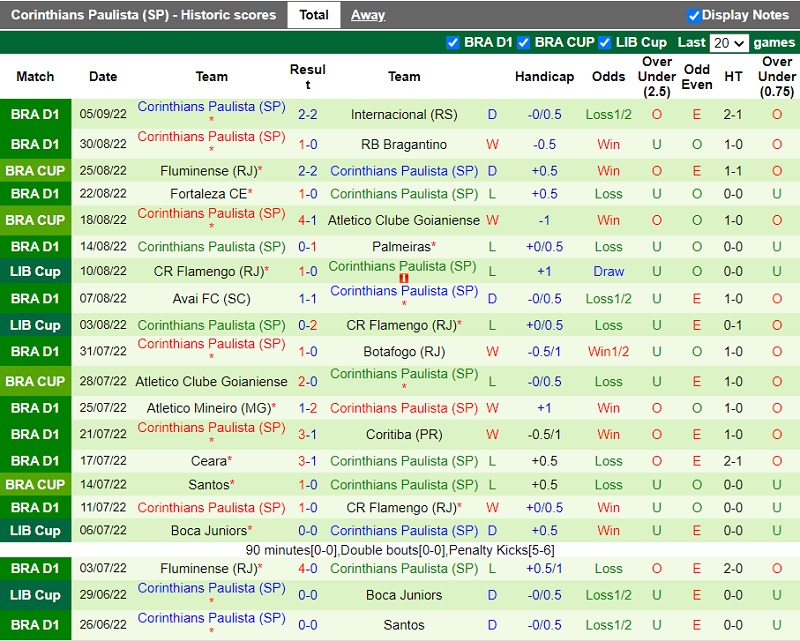 Nhận định Sao Paulo vs Corinthians 2h00 ngày 129 (VĐ Brazil 202223) 4 Nhận định Sao Paulo vs Corinthians 2h00 ngày 129 (VĐ Brazil 202223) 4