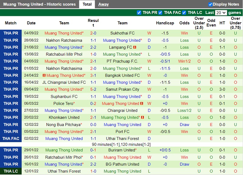 Nhận định Buriram vs Muang Thong 19h00 ngày 119 (VĐ Thái Lan 202223) 4