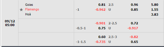 Nhận định Goias vs Flamengo (5h00 ngày 129, VĐ Brazil) 1