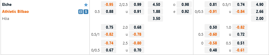 Ty le Elche vs Bilbao