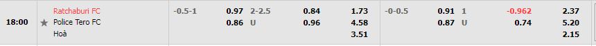 Nhận định Ratchaburi vs Police Tero 18h00 ngày 119 (VĐ Thái Lan 202223) 1