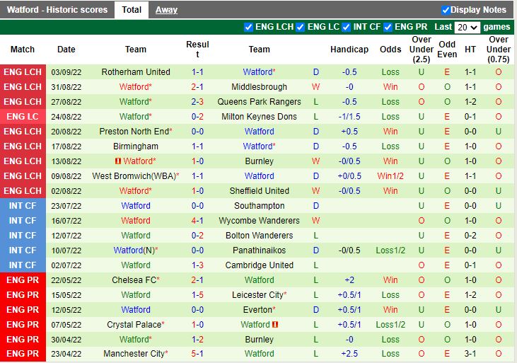 Nhận định Blackburn vs Watford 1h45 ngày 149 (Hạng Nhất Anh 202223) 4