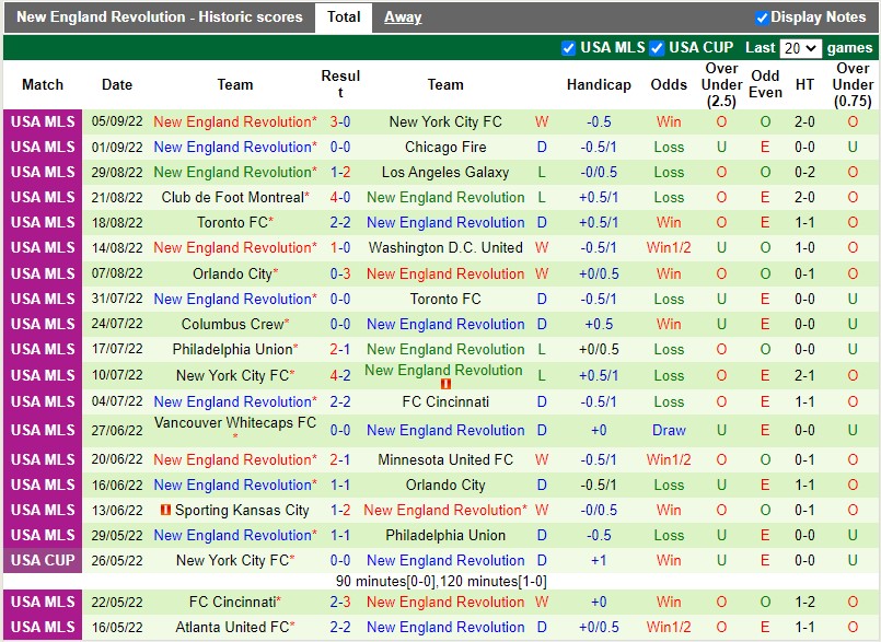 Nhận định Houston Dynamo vs New England 7h30 ngày 149 (Nhà nghề Mỹ 2022) 4