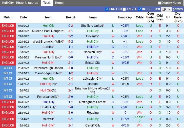 Nhận định Hull vs Stoke 1h45 ngày 149 (Hạng Nhất Anh 202223) 3