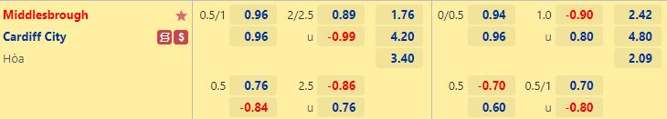 Nhận định Middlesbrough vs Cardiff 1h45 ngày 149 (Hạng Nhất Anh 202223) 1