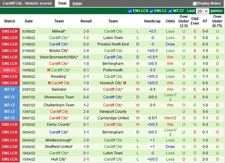 Nhận định Middlesbrough vs Cardiff 1h45 ngày 149 (Hạng Nhất Anh 202223) 4