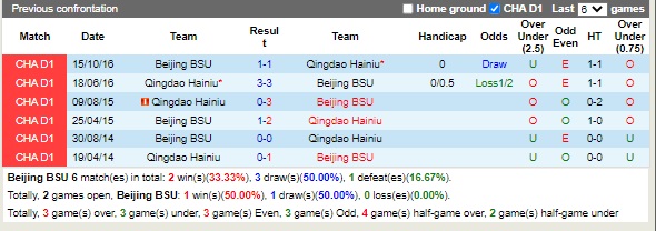 Nhận định Beijing BG vs Qingdao Hainiu 14h30 ngày 129 (Hạng 2 Trung Quốc 2022) 2