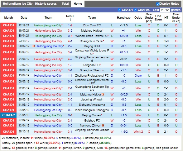 Nhận định Heilongjiang Ice City vs Kunshan 18h30 ngày 129 (Hạng 2 Trung Quốc 2022) 3