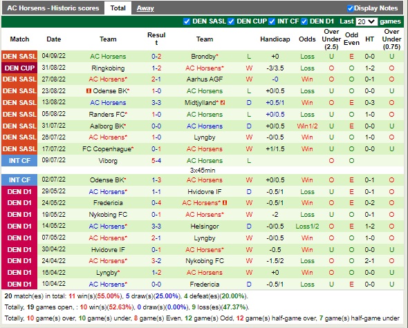 Nhận định Viborg vs Horsens 00h00 ngày 139 (VĐQG Đan Mạch 2022) 4
