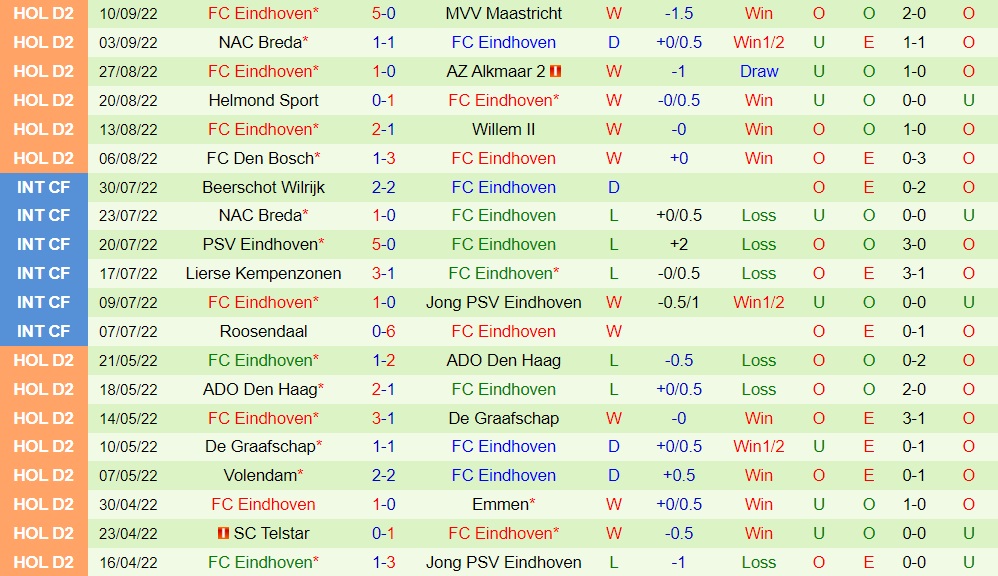 Nhận định Almere City vs FC Eindhoven 1h00 ngày 139 (Hạng 2 Hà Lan 202223) 4