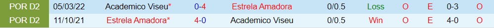 Nhận định Estrela vs Academico Viseu 0h00 ngày 139 (Hạng 2 Bồ Đào Nha 202223) 2