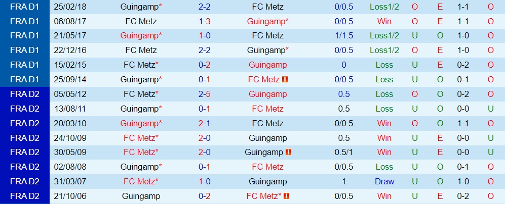 Nhận định, soi kèo Metz vs Guingamp 1h45 ngày 139 (Hạng 2 Pháp 202223) 2 Nhận định, soi kèo Metz vs Guingamp 1h45 ngày 139 (Hạng 2 Pháp 202223) 2