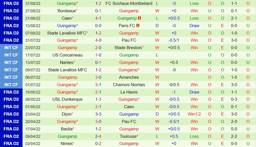 Nhận định, soi kèo Metz vs Guingamp 1h45 ngày 139 (Hạng 2 Pháp 202223) 4 Nhận định, soi kèo Metz vs Guingamp 1h45 ngày 139 (Hạng 2 Pháp 202223) 4