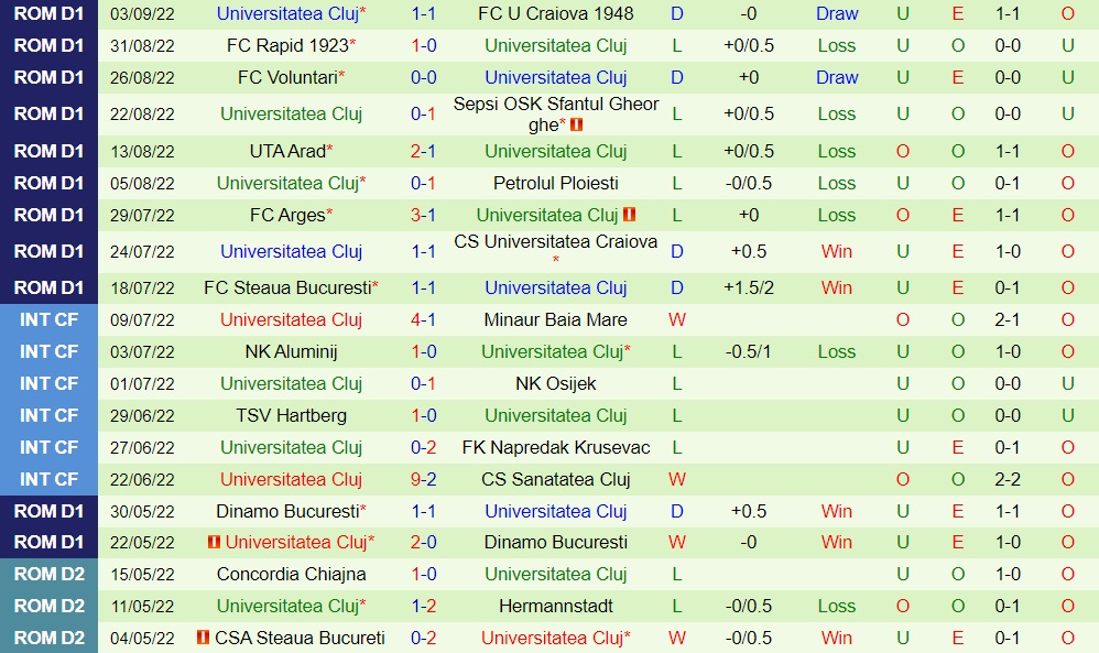 Nhận định Mioveni vs Universitatea Cluj 22h00 ngày 129 (VĐQG Romania 202223) 4