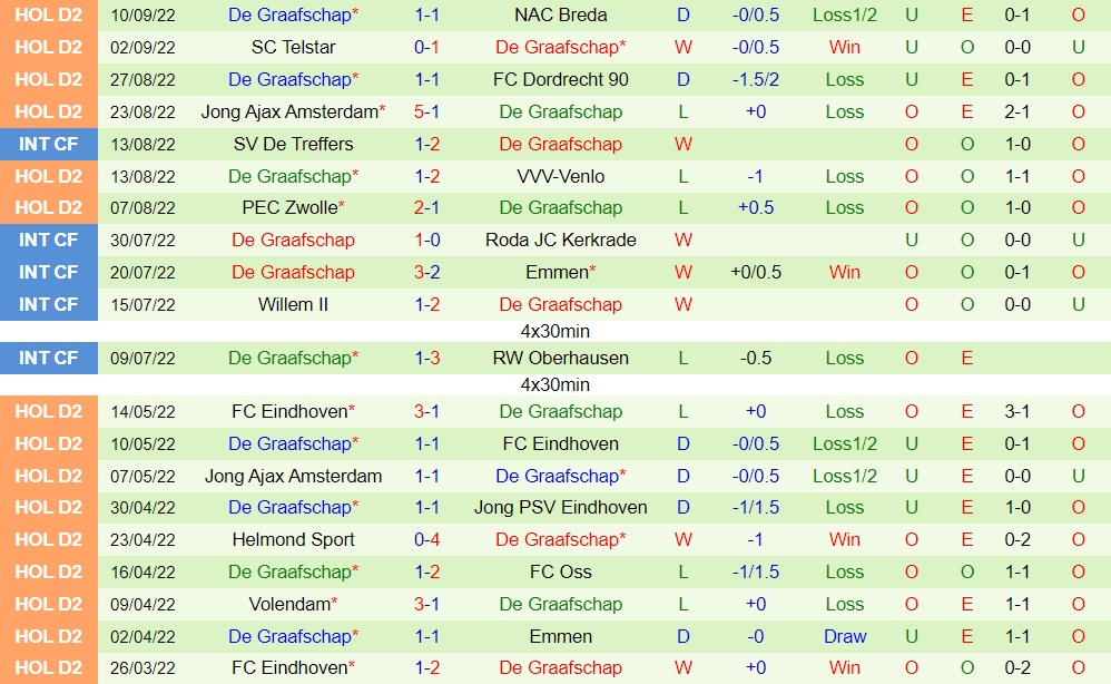 Nhận định Roda JC vs De Graafschap 1h00 ngày 139 (Hạng 2 Hà Lan 202223) 4