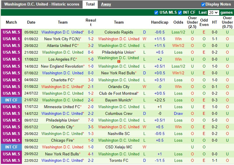 Nhận định Sporting Kansas vs DC United 7h30 ngày 149 (Nhà nghề Mỹ 2022) 4