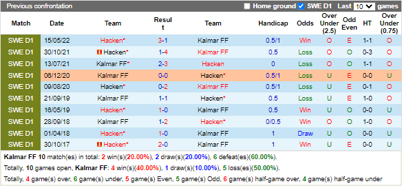 Nhận định, soi kèo Kalmar vs Hacken 0h00 ngày 139 (VĐQG Thụy Điển 2022) 2