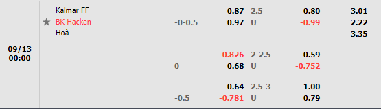 Nhận định, soi kèo Kalmar vs Hacken 0h00 ngày 139 (VĐQG Thụy Điển 2022) 1