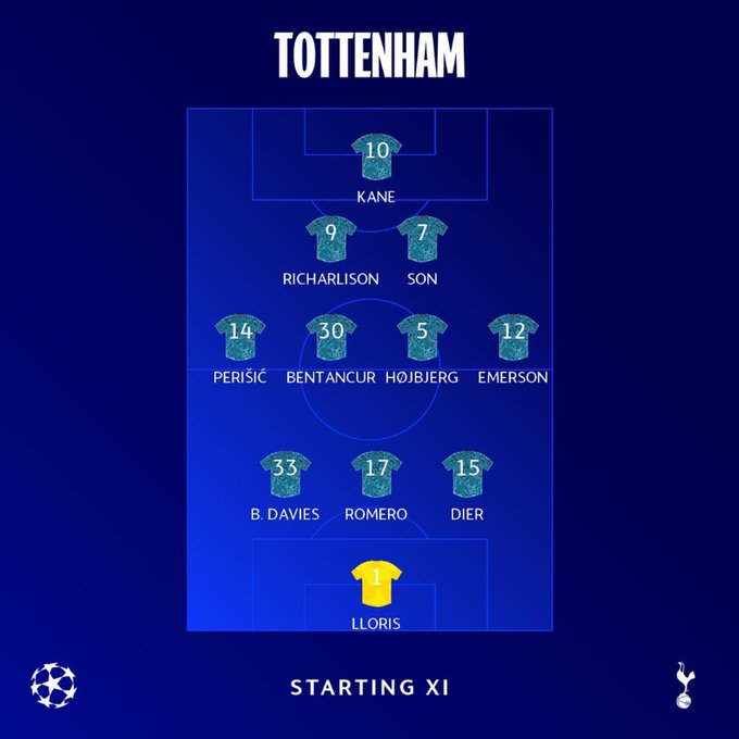 danh sach xuat phat cua tottenham truoc sporting lisbon