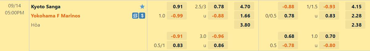 Kyoto Sanga vs Yokohama Marinos