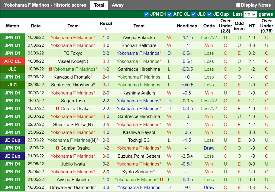 Kyoto Sanga vs Yokohama Marinos