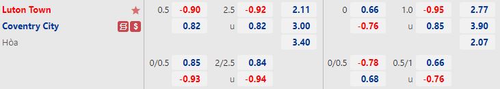 Nhận định Luton vs Coventry 1h45 ngày 159 (Hạng Nhất Anh 202223) 1