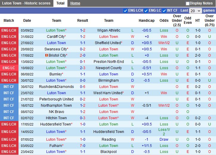 Nhận định Luton vs Coventry 1h45 ngày 159 (Hạng Nhất Anh 202223) 3