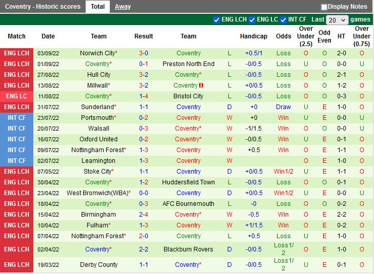 Nhận định Luton vs Coventry 1h45 ngày 159 (Hạng Nhất Anh 202223) 4