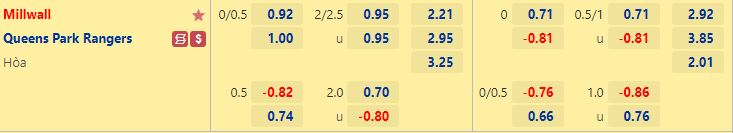 Nhận định Millwall vs QPR 1h45 ngày 159 (Hạng Nhất Anh 202223) 1