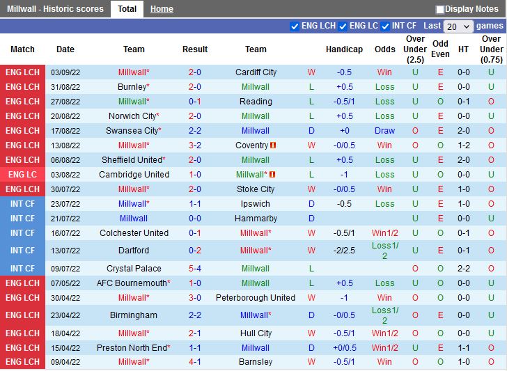 Nhận định Millwall vs QPR 1h45 ngày 159 (Hạng Nhất Anh 202223) 3