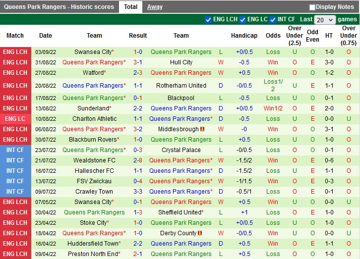 Nhận định Millwall vs QPR 1h45 ngày 159 (Hạng Nhất Anh 202223) 4